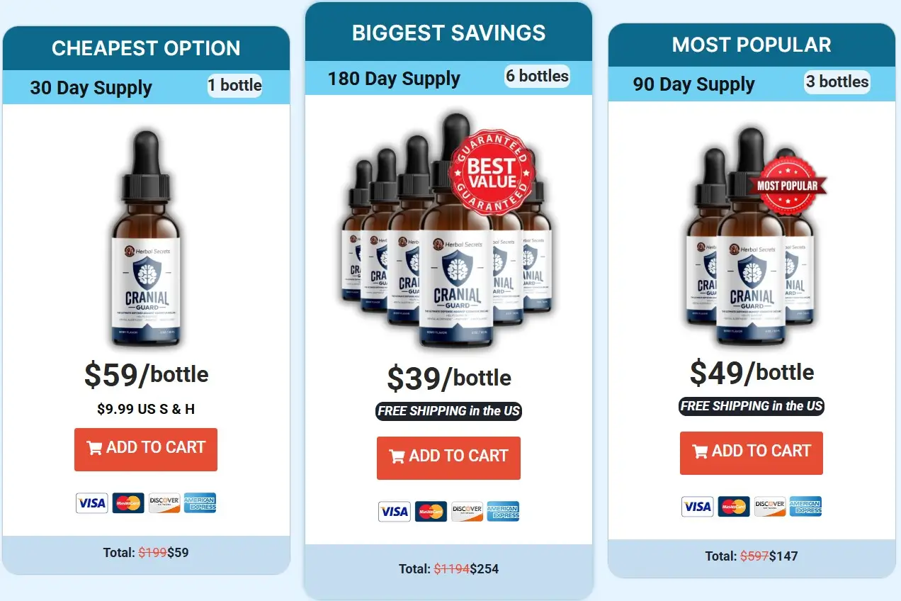 CranialGuard Price